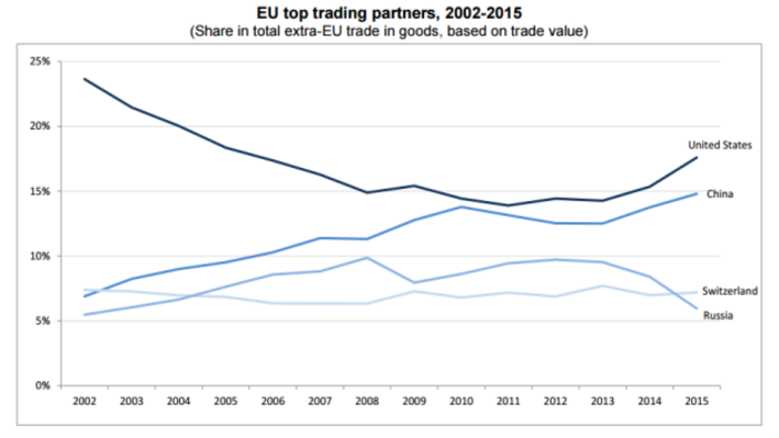 Eu China Trade