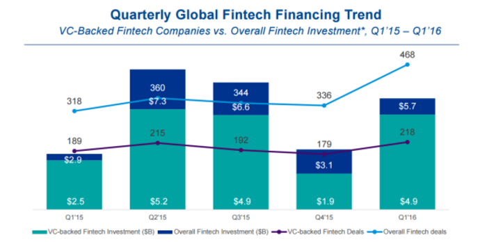 Fintech