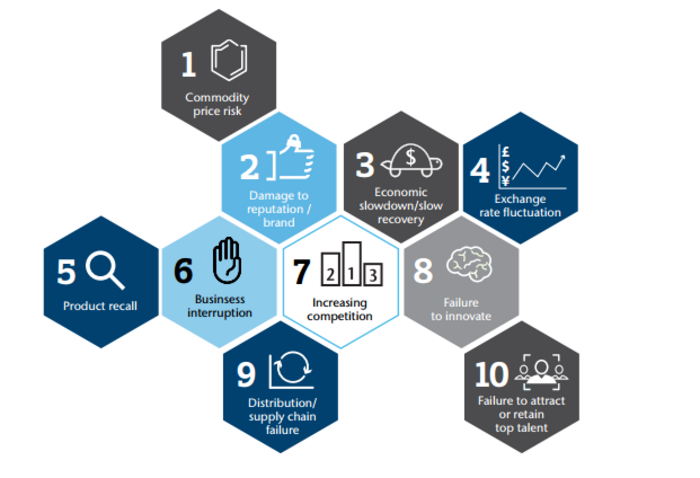 agri business risks