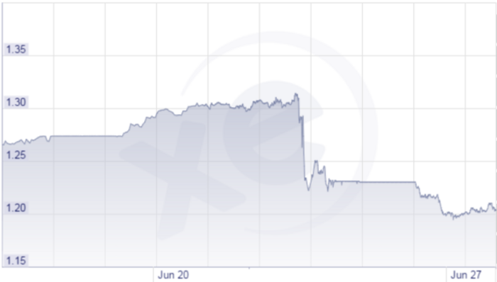 Pound_5