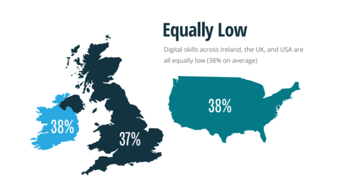 equally low
