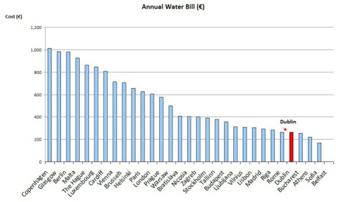 water bill