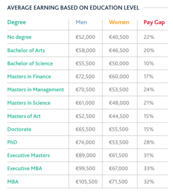 Gender pay gap