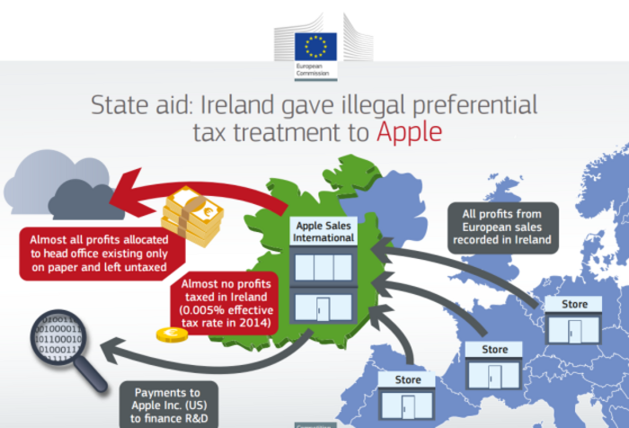 apple tax graphic 2