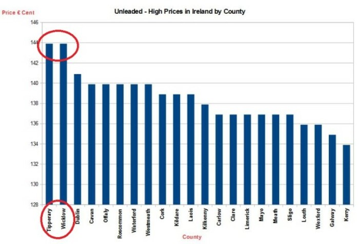 highunl