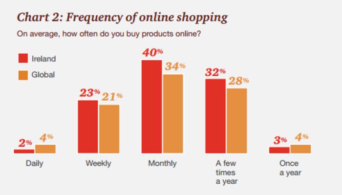 online shopping