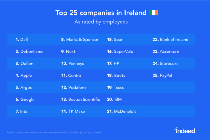 Best Places to Work in Ireland_PR Image-blue