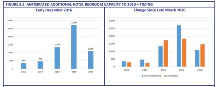 failte ireland report