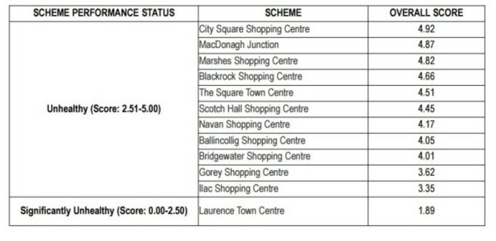 retail excellence shopping centre