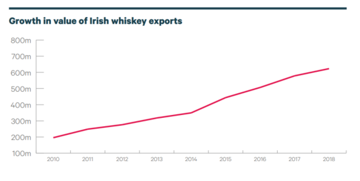 whiskey